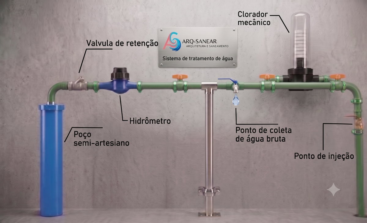 Esquema de sistema  - IMASUL