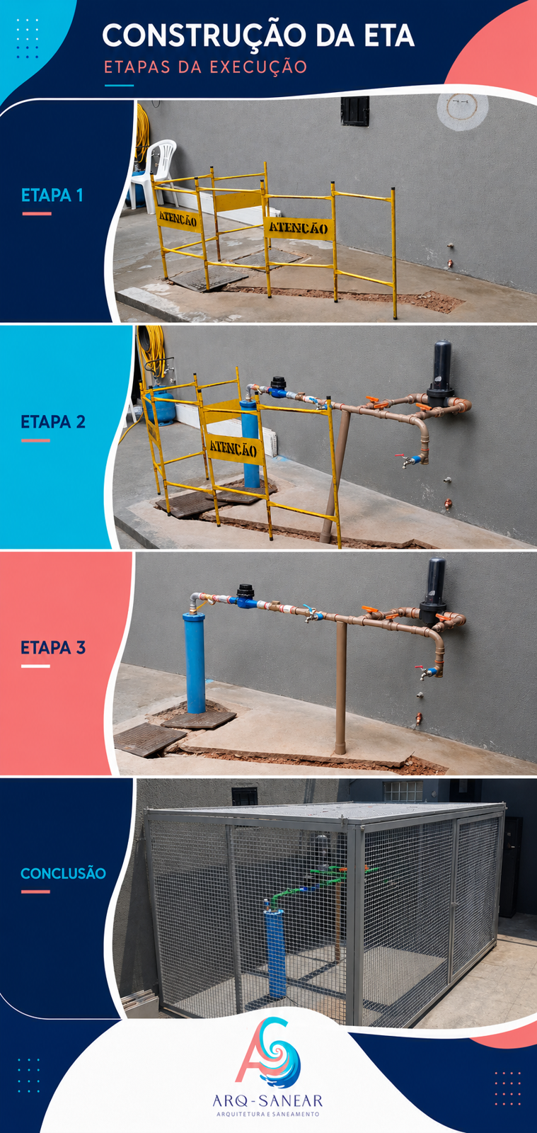 Processo de cosntrução da ETA